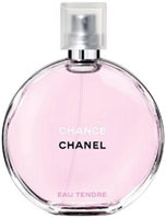 Buy Chanel Perfumes Online in India